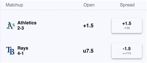 mlb ats standings.
